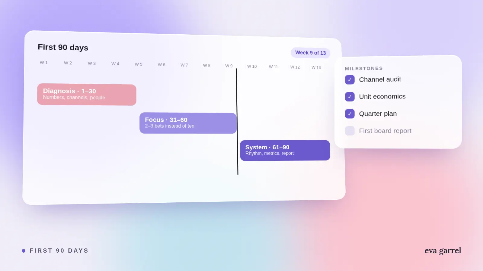 The first 90 days of a fractional CMO: a plan that holds