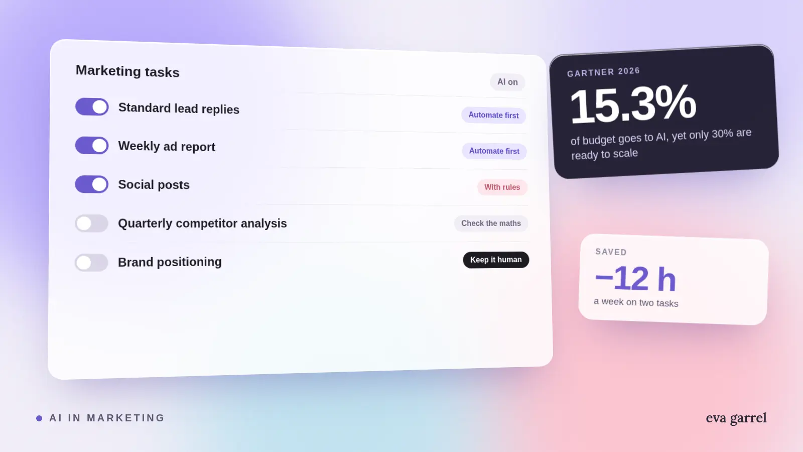 AI in marketing: where it pays off and where it only looks busy