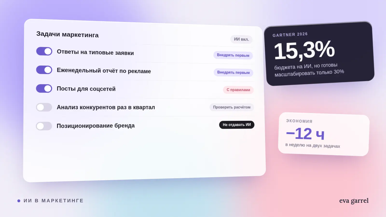 ИИ в маркетинге: где он окупается, а где только изображает работу