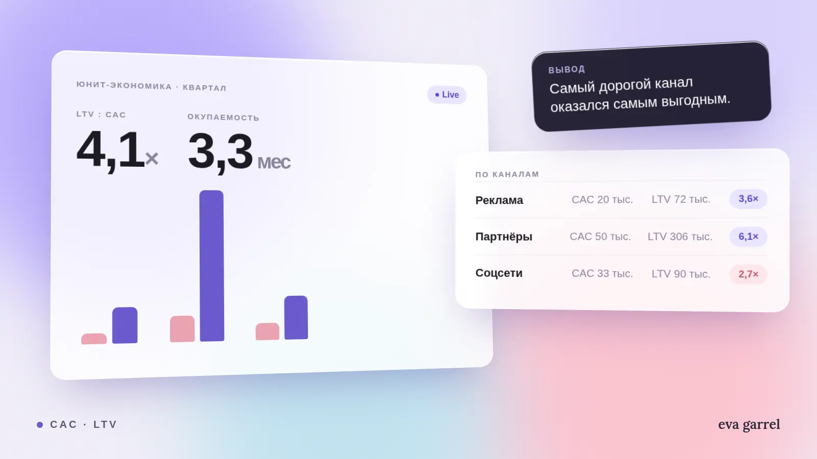 Сколько стоит клиент: как посчитать CAC и LTV и не обмануть себя
