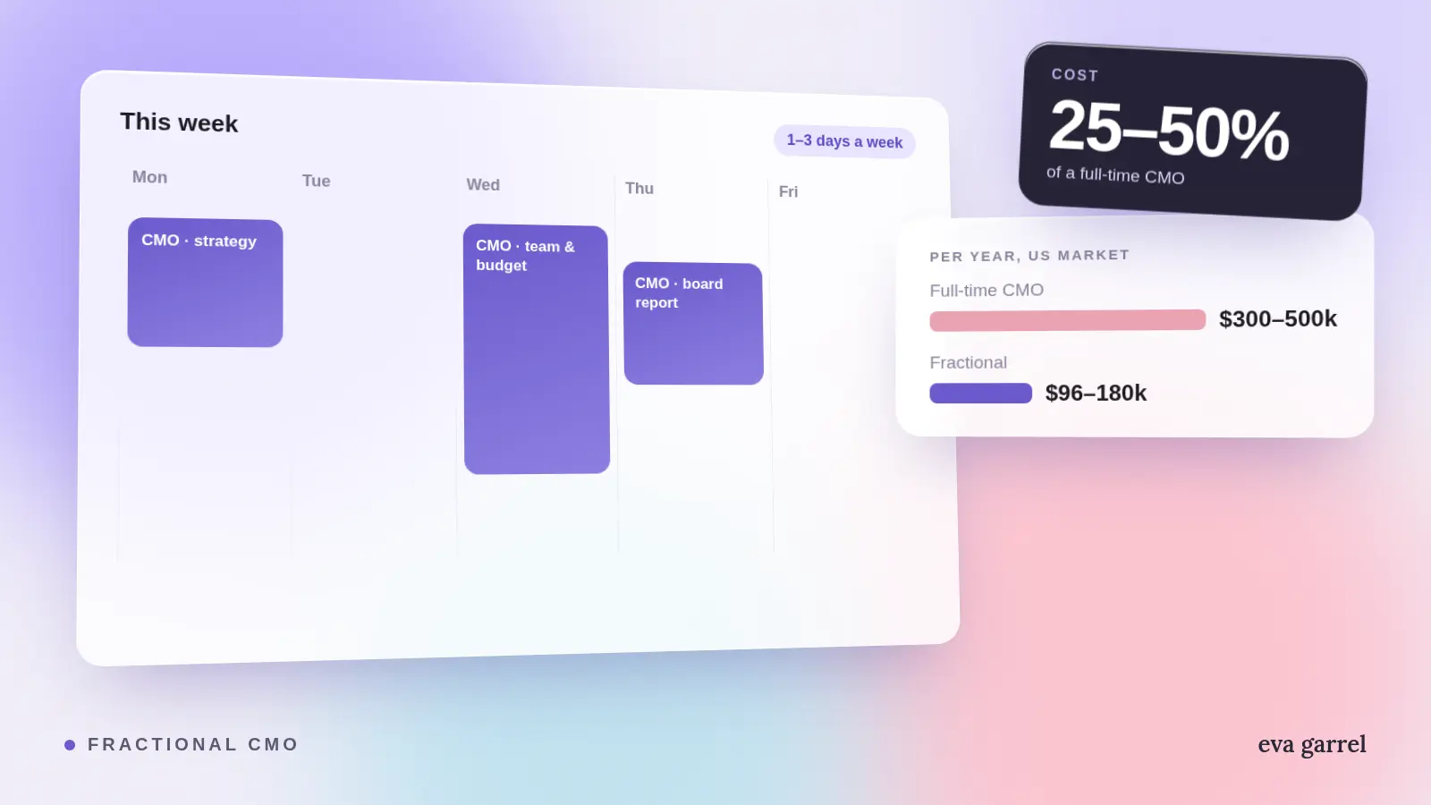 A CMO one to three days a week: what it costs and when it pays off